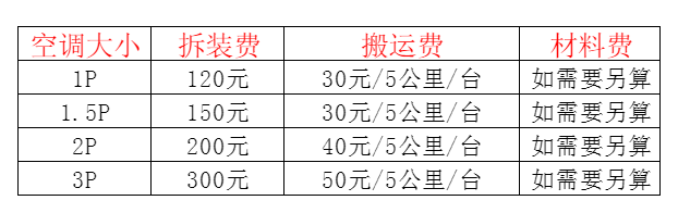 六盘水空调移机及费用电话在哪里找